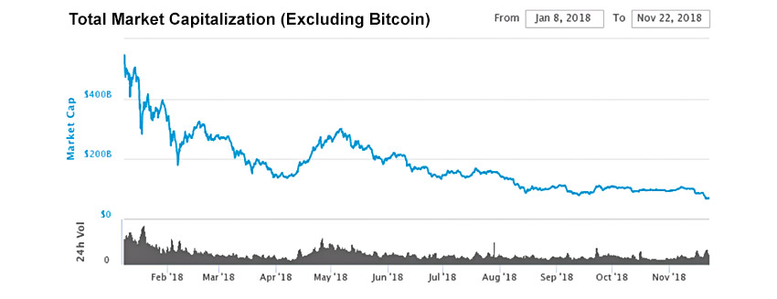 crypto market