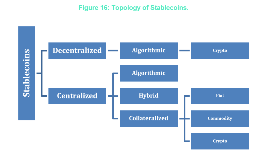 Stablecoins